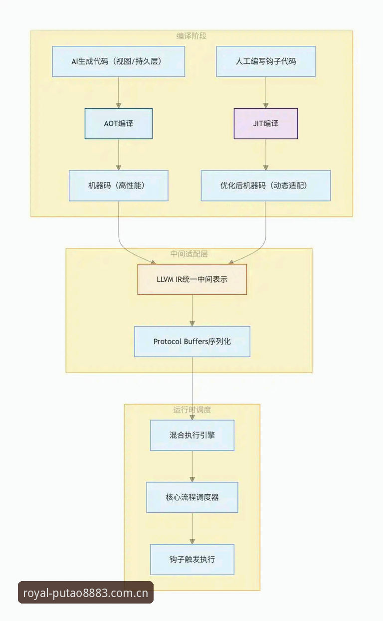 新葡萄8883国际版安全吗 新葡萄8883国际版安全性深度解析:从技术架构到用户体验的全方位评估